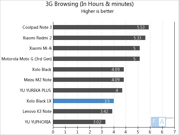 Xolo BLACK 1X 3G Browsing