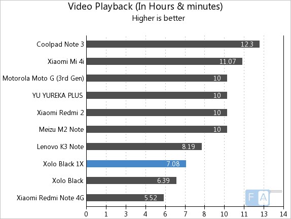 Xolo BLACK 1X Video Playback