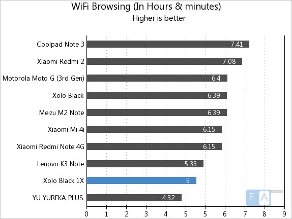 Xolo BLACK 1X WiFi Browsing