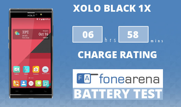 Xolo BLACK 1X Battery Life Test