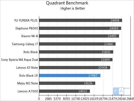 Xolo Black 1X Quadrant