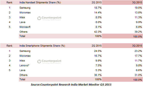 india_shipments_smartphones