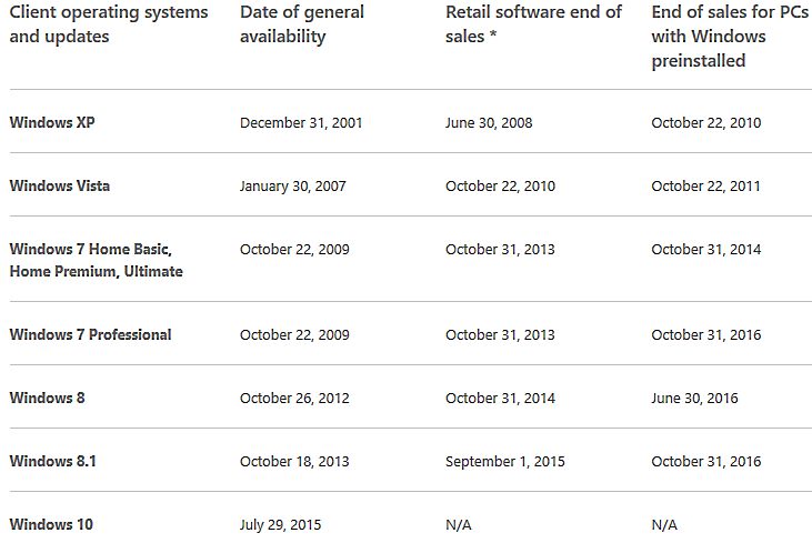 microsoft-windows-7-8.1-sales-deadline-official