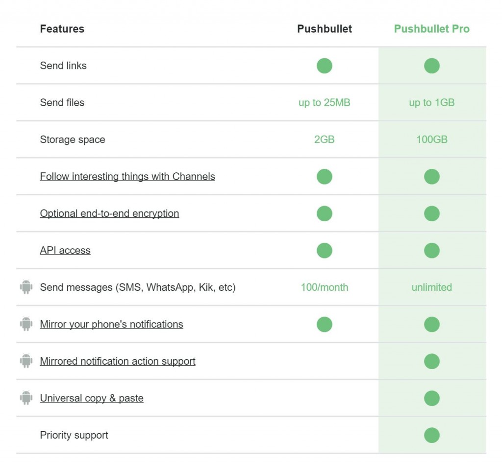 pushbullet_pro_comparison