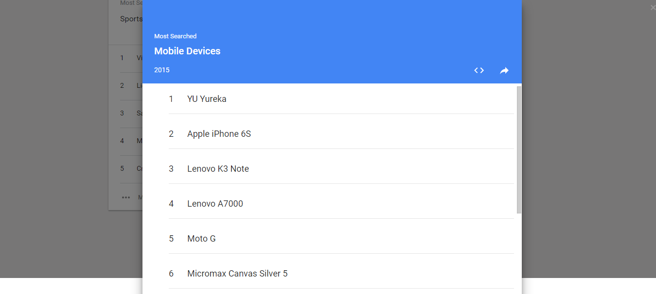 Google Trends Mobile Devices Top Chart