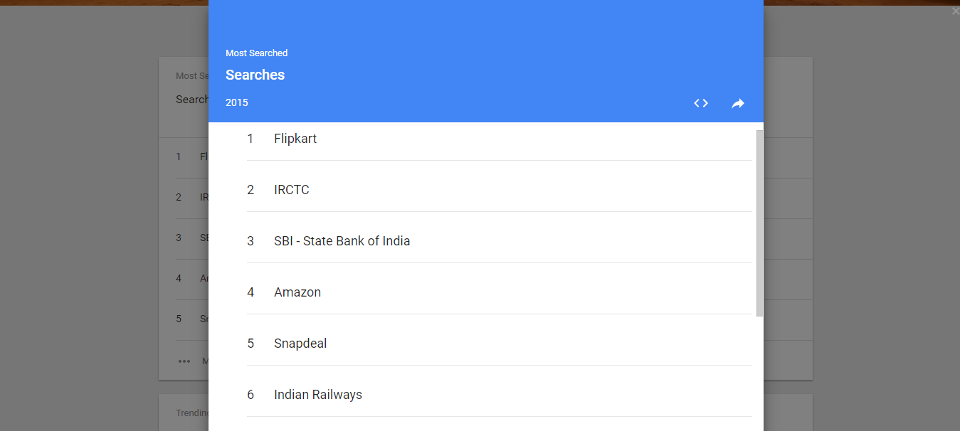 Google Trends Searches Top Chart