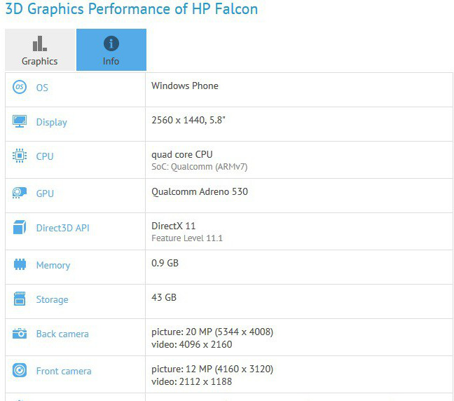 HP Falcon-Snapdragon-820