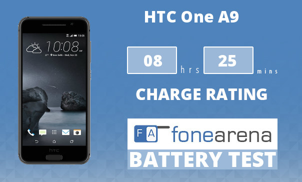 HTC One A9 FA One Charge Rating