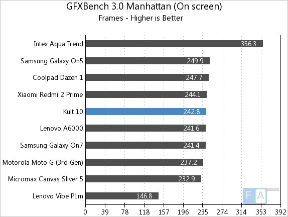 Kult 10 GFXBench 3.0 Manhattan OnScreen