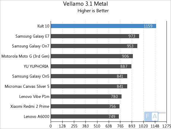 Kult 10 Vellamo 3.1 Metal