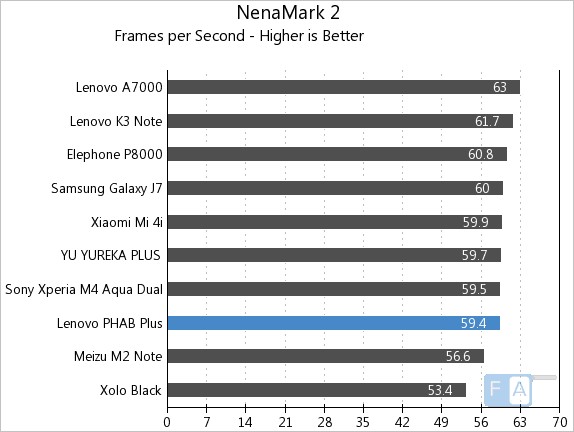 Lenovo PHAB Plus NenaMark 2