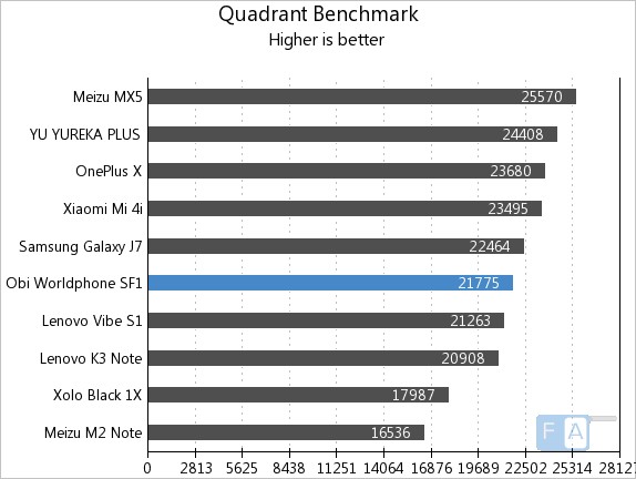 Obi Worldphone SF1 Quadrant