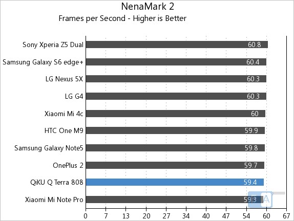 Qiku Q Terra NenaMark 2