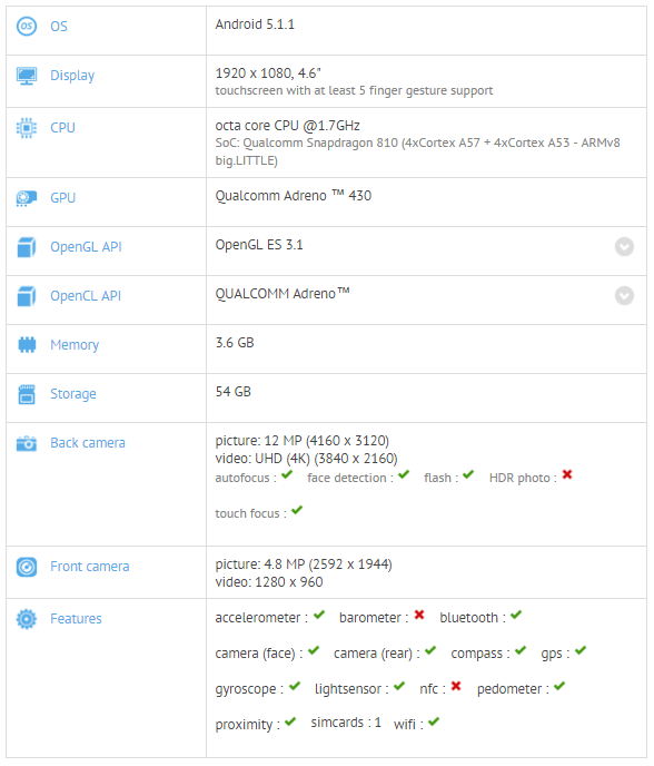 oneplus 2 mini gfxbench