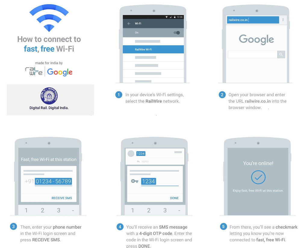 How to connect to Railwire WiFi