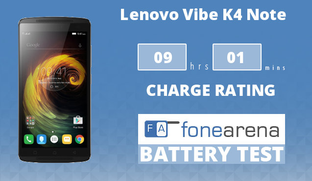 Lenovo Vibe K4 Note FA One Charge Rating