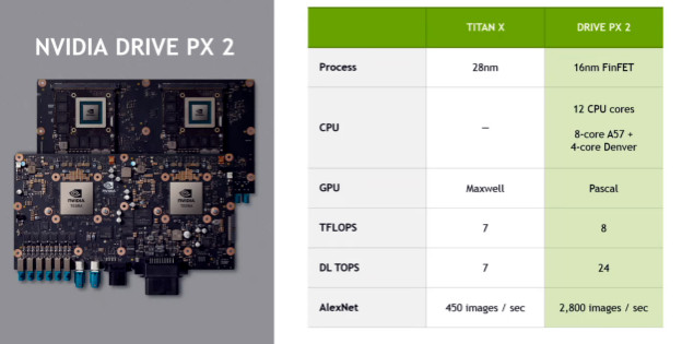 NVIDIA Drive PX 2 specs