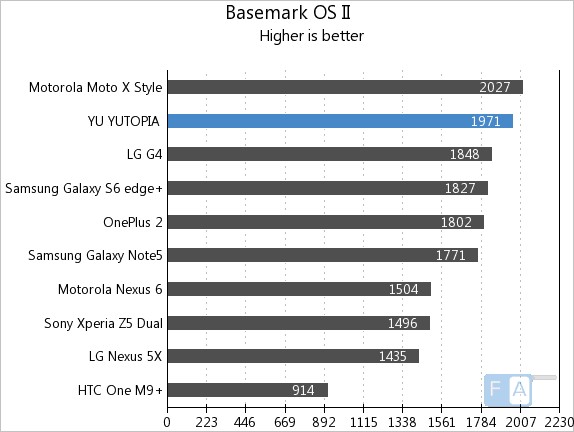 Yu Yutopia Basemark OS II