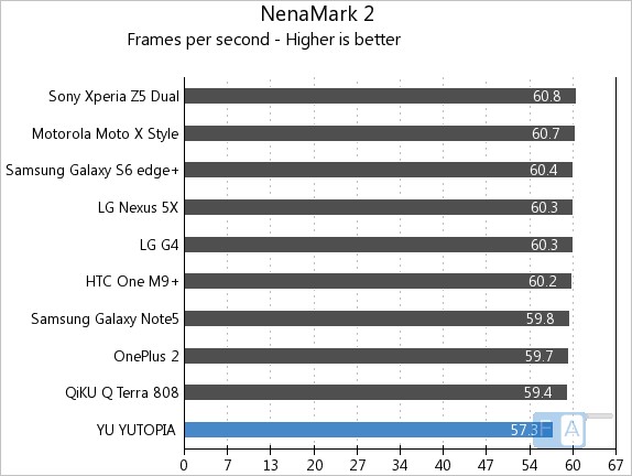 Yu Yutopia NenaMark 2