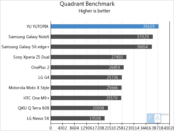 Yu Yutopia Quadrant