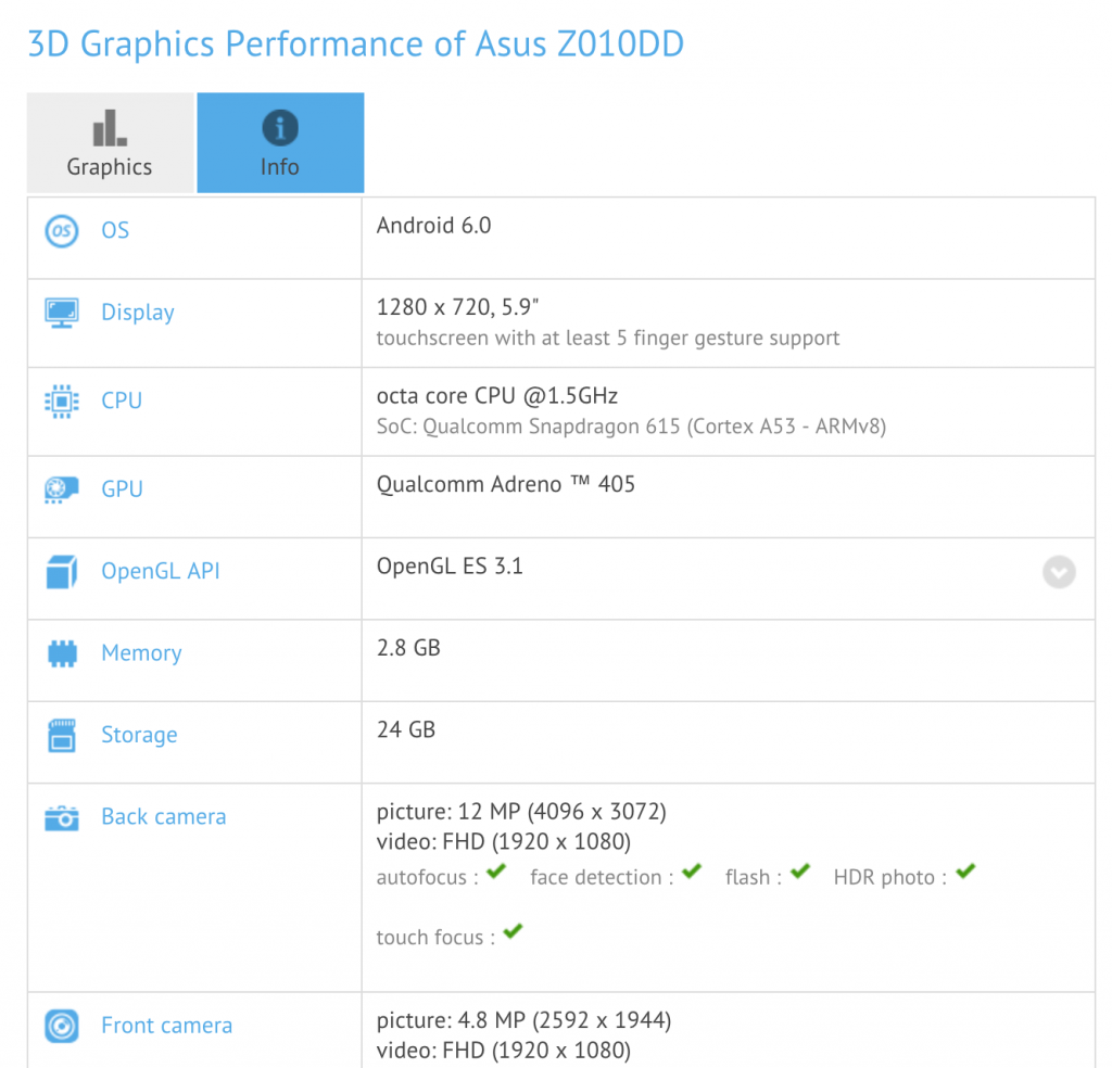 asus_z010dd_benchmark_zenfone_3