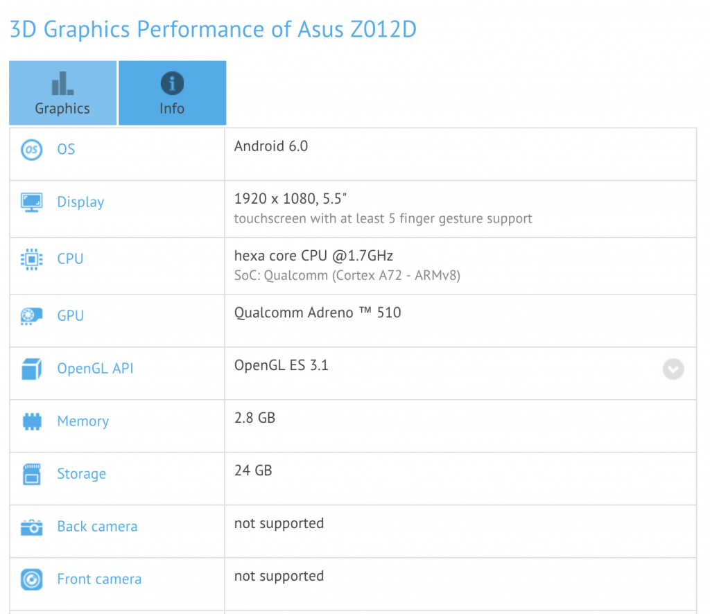 asus_z012d_benchmark_zenfone_3