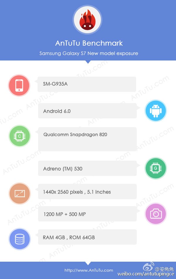 samsung-galaxy-s7 AnTuTu