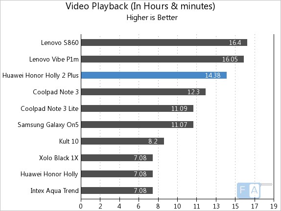 Honor Holly 2 Video Playback