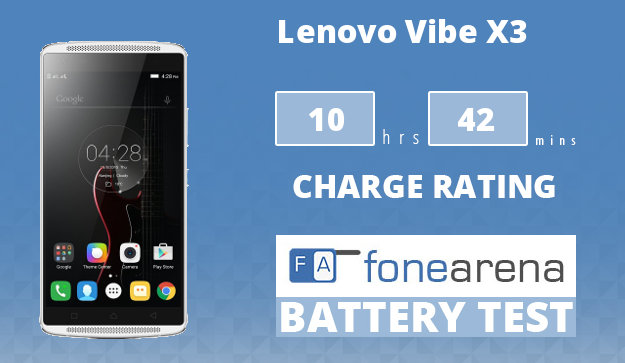 Lenovo Vibe X3 FA One Charge Rating
