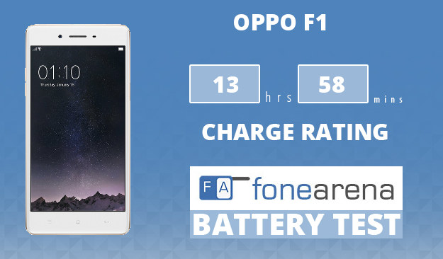 Oppo F1 FA One Charge Rating