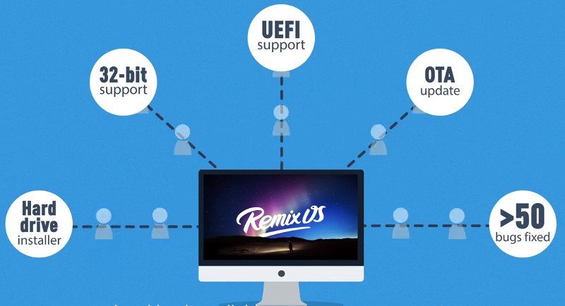 Remix OS 2.0 Beta