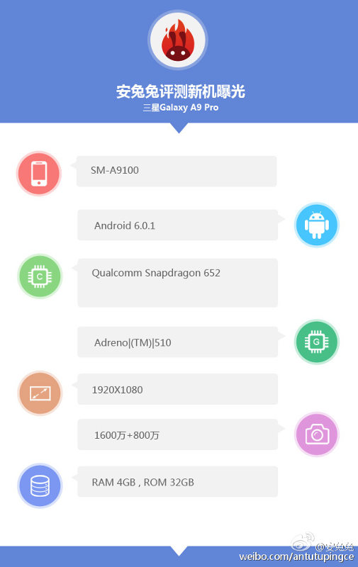 Samsung Galaxy A9 Pro AnTuTu leak