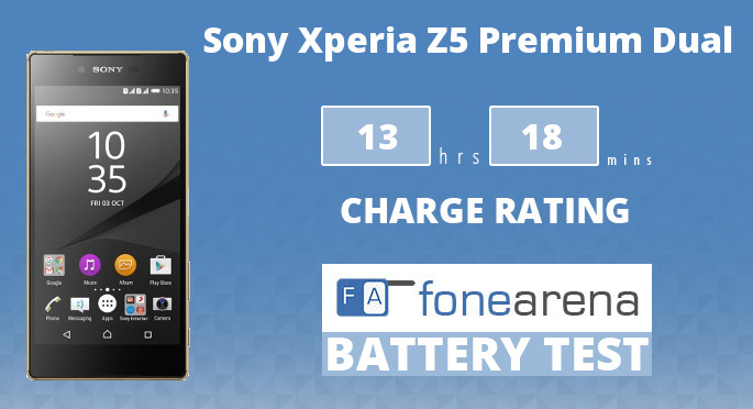 Sony Xperia Z5 Premium Dual Battery Life Test