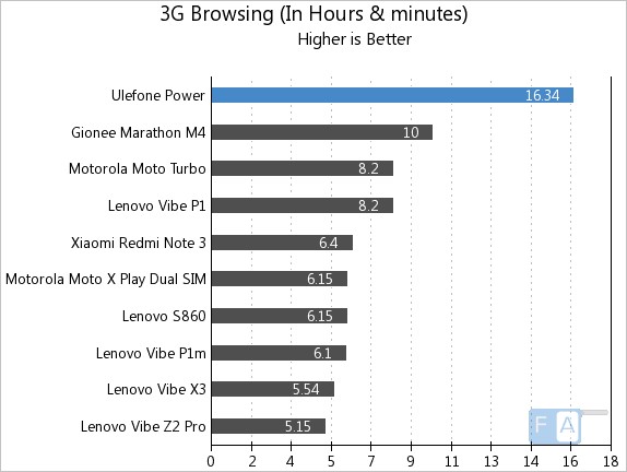 Ulefone Power 3G Browsing