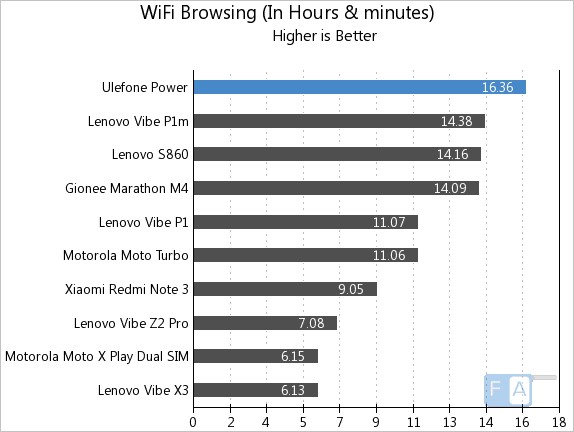 Ulefone Power WiFi Browsing