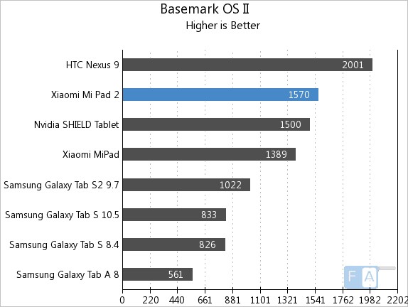 xiaomi pad antutu