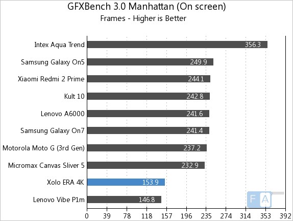 Xolo Era 4K GFXBench 3.0 Manhattan OnScreen