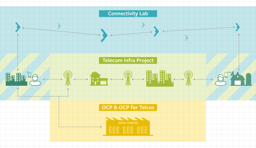 facebook-connectivity-initiatives