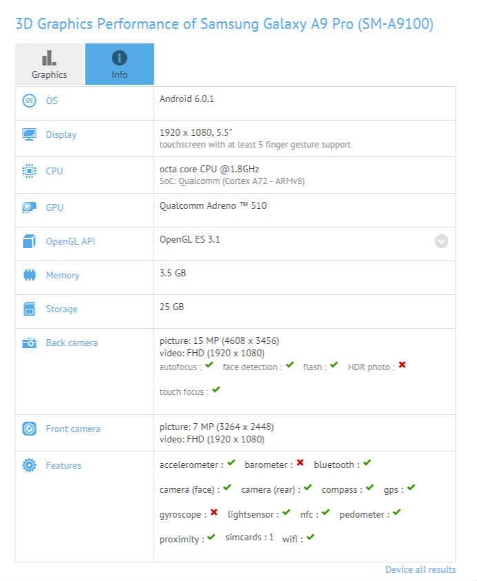 samsung-galaxy-a9-pro-gfxbench