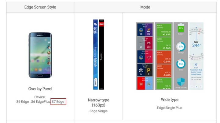 samsung_s7_edge_official_website_leak