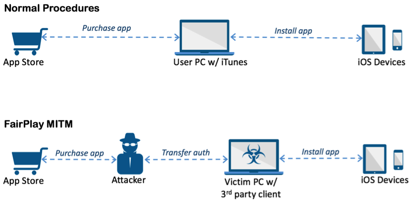 AceDeceiver iOS Malware