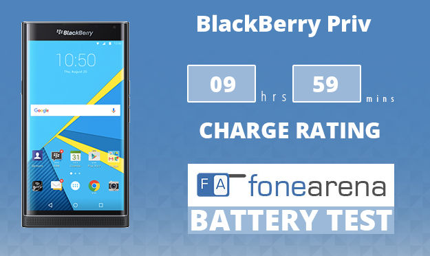 BlackBerry Priv FA One Charge Rating