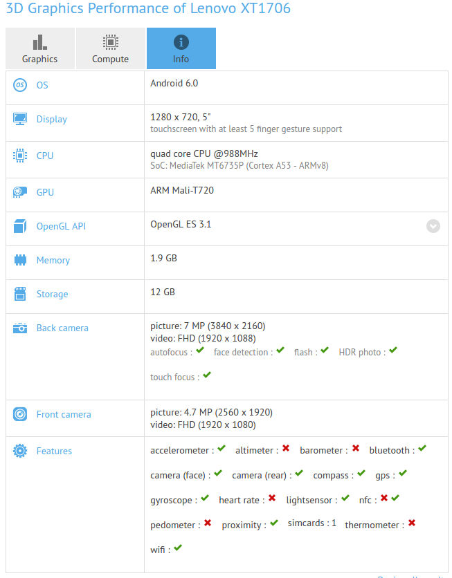 Lenovo XT1706 Moto E 2016 GFXBench