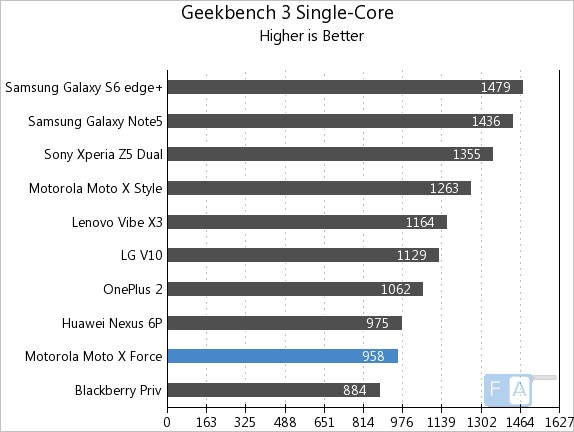 Moto X Force Geekbench 3 Single-Core