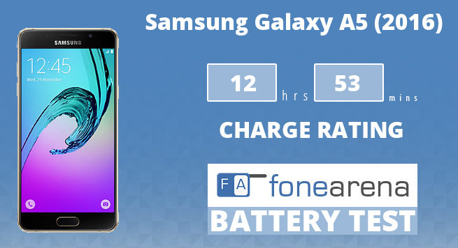 Samsung Galaxy A5 2016 FA One Charge Rating