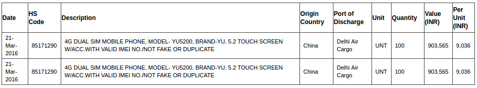 YU YU5200 Zauba