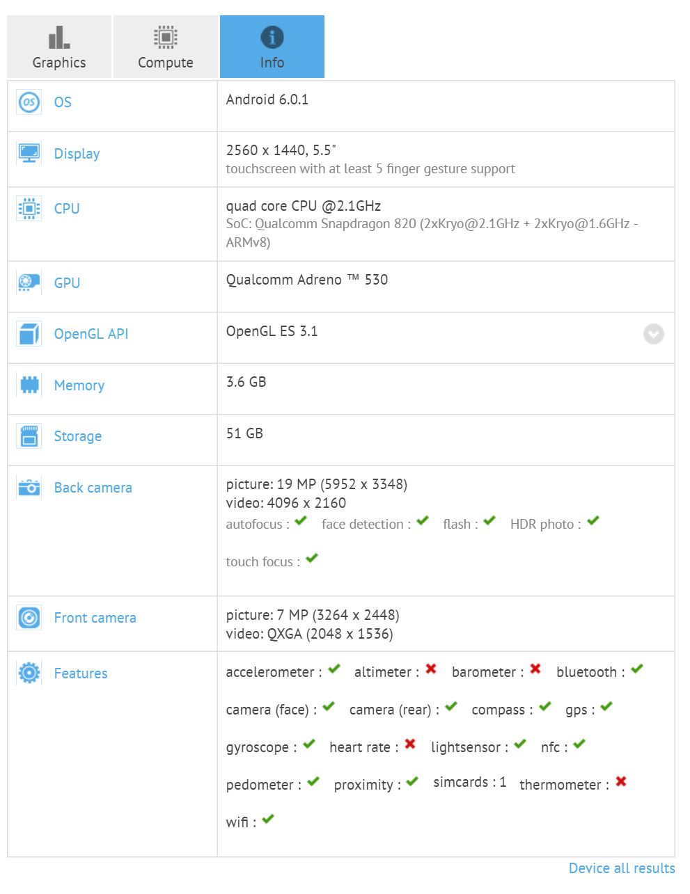 zte_axon_2_gfxbench_leak