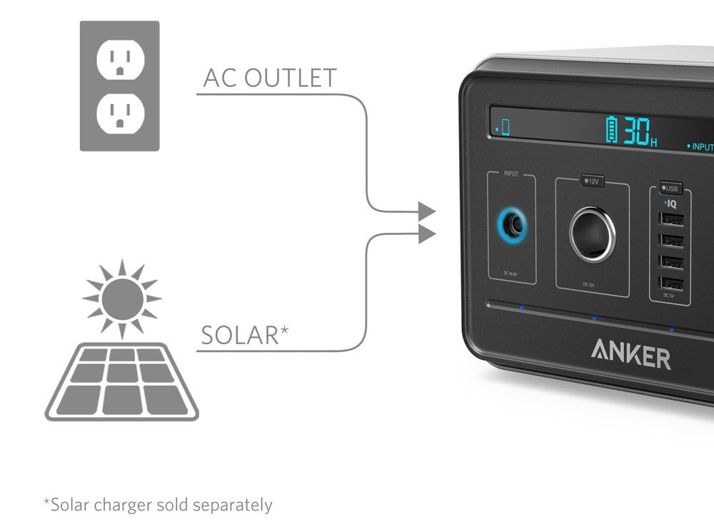 Anker PowerHouse charge