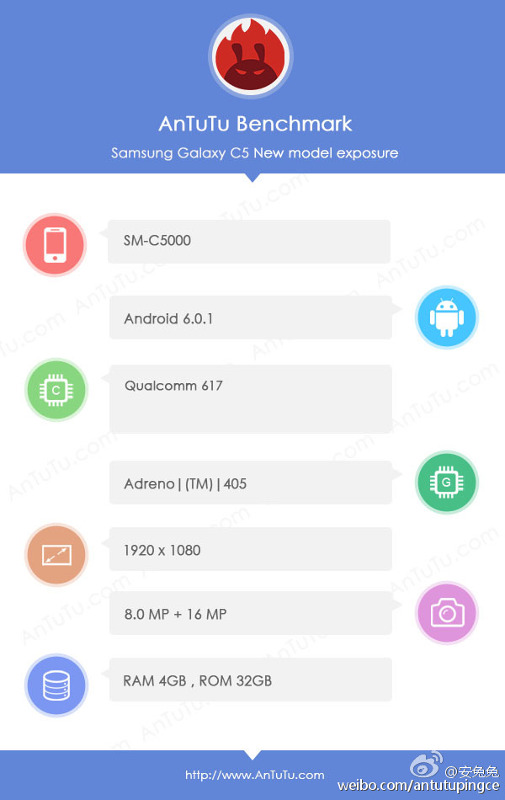 Samsung Galaxy C5 AnTuTu leak