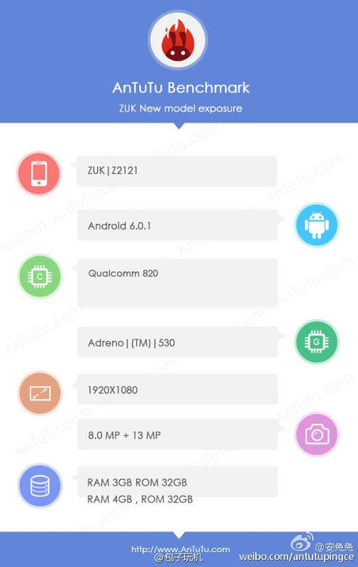 ZUK Z2 Pro AnTuTu leak